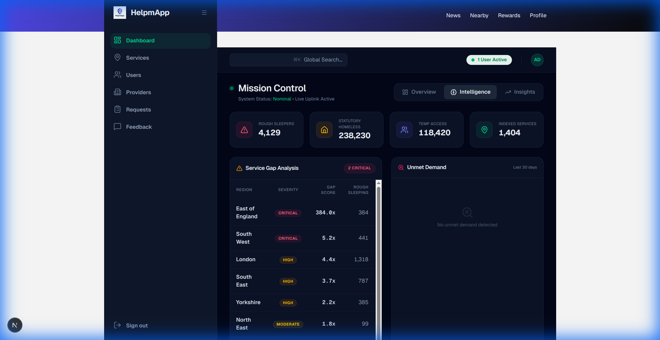 Service Gap Analysis